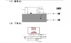 漆霧凝聚劑加藥圖